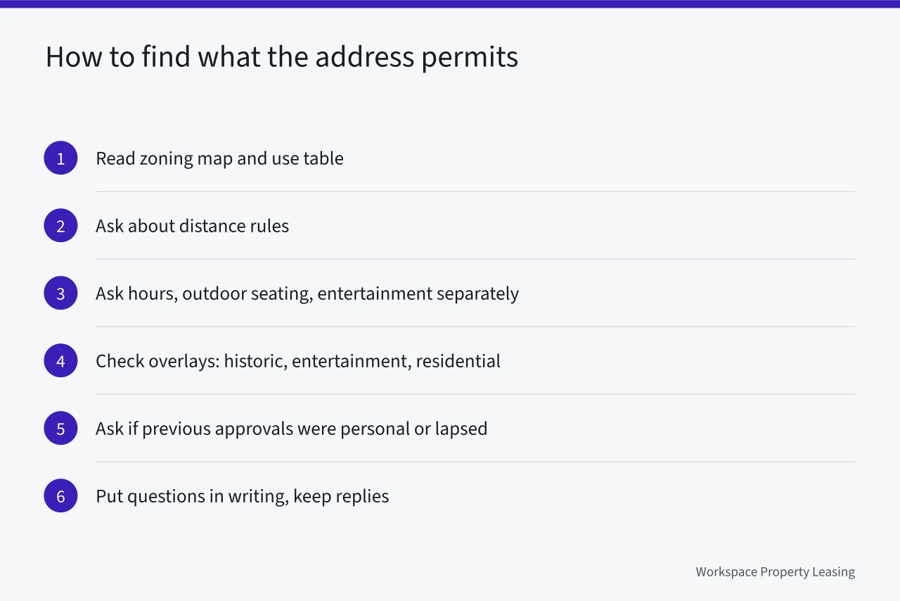 Six steps to check what a commercial address permits (What must a hospitality property give you, starting from the occupant load?)