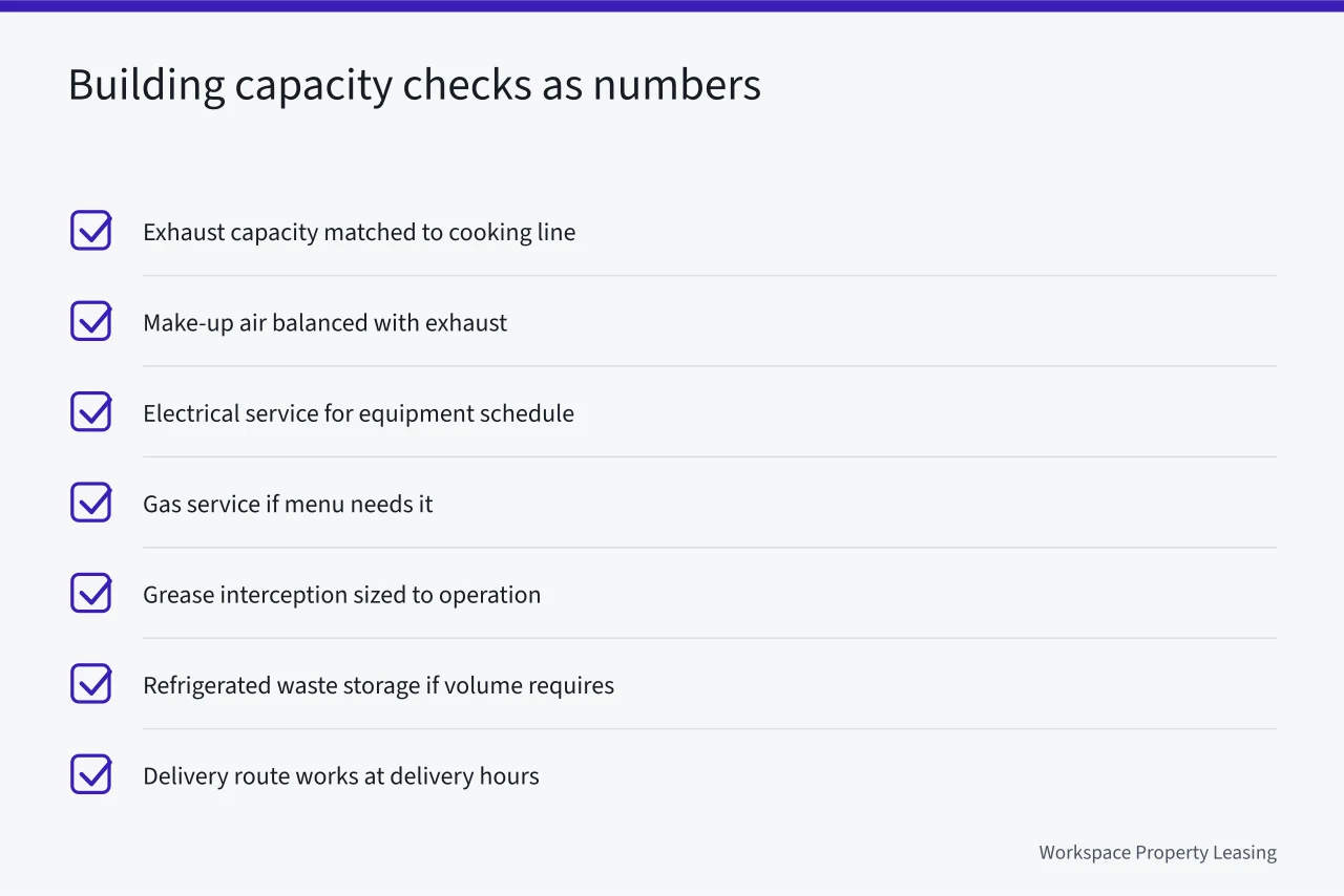 Checklist of building capacity numbers to verify before design (What must a hospitality property give you, starting from the occupant load?)