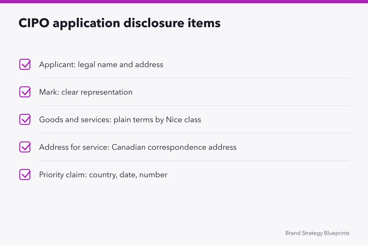 Checklist of five items a CIPO trademark application must disclose (How to Trademark a Brand Name in Canada: A Plain Process)