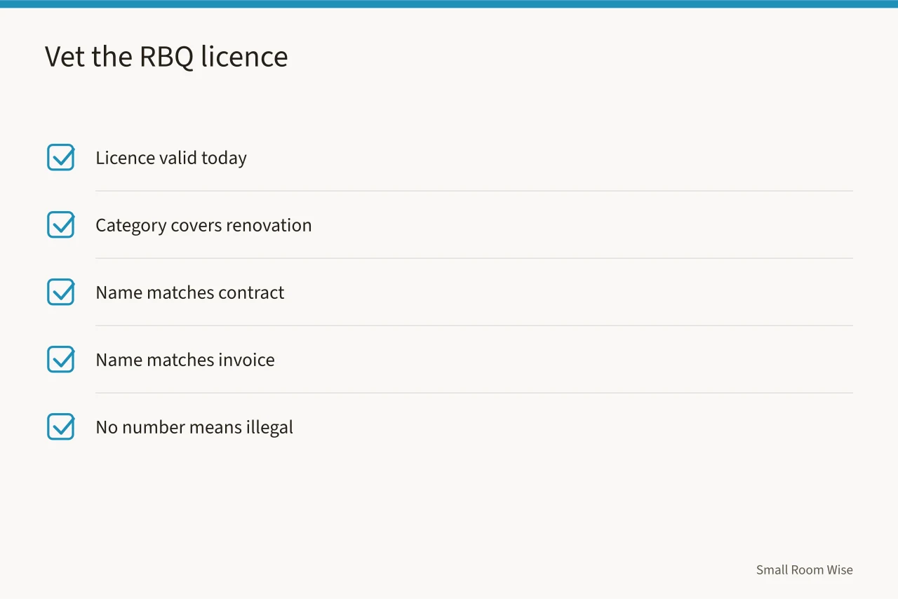 Checklist for verifying an RBQ contractor licence before signing (Quebec permit and French-language rules for a small Montreal apartment renovation)