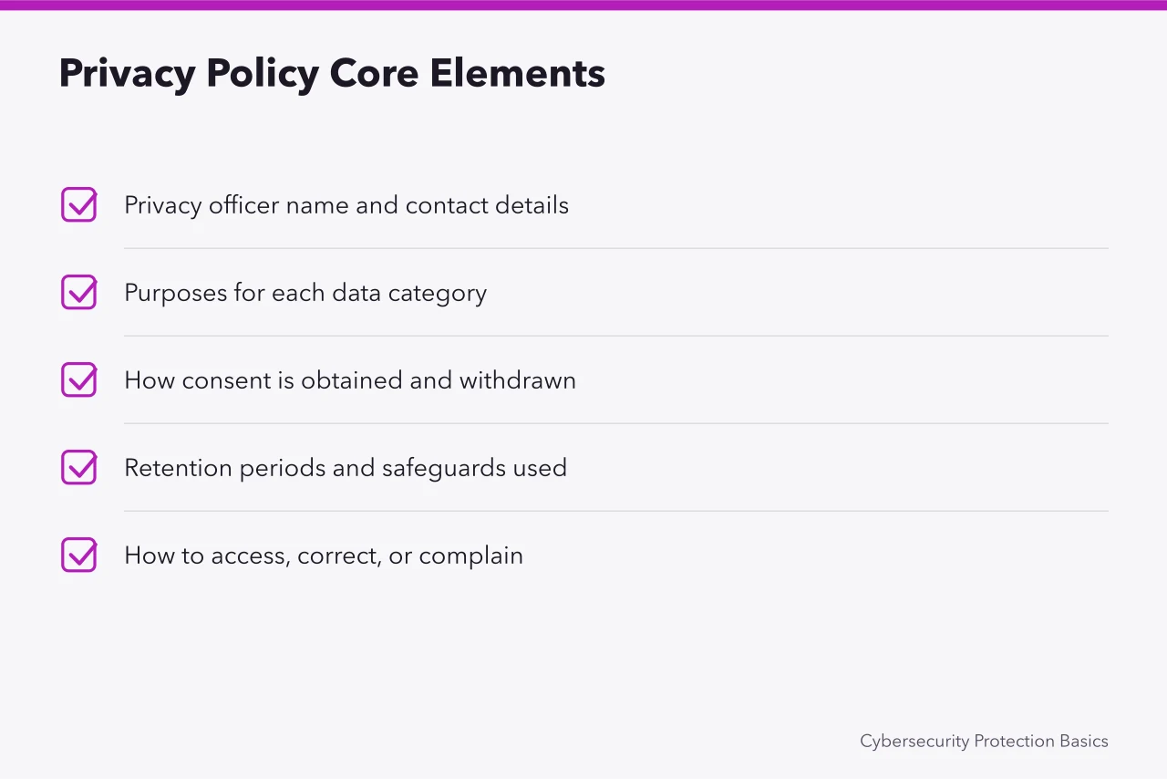 Checklist of five core privacy policy elements required by PIPEDA (PIPEDA Compliance Checklist for Small Business: Canadian Basics)