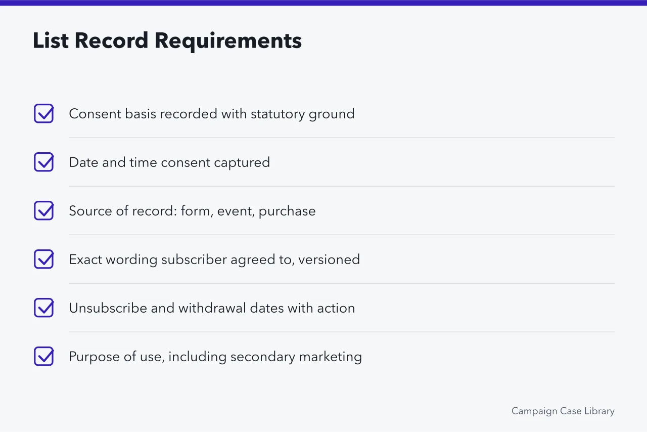 Checklist of six practical requirements for maintaining a campaign list record (Provincial privacy rules for campaign data: PIPEDA vs Quebec Law 25 vs Alberta PIPA)