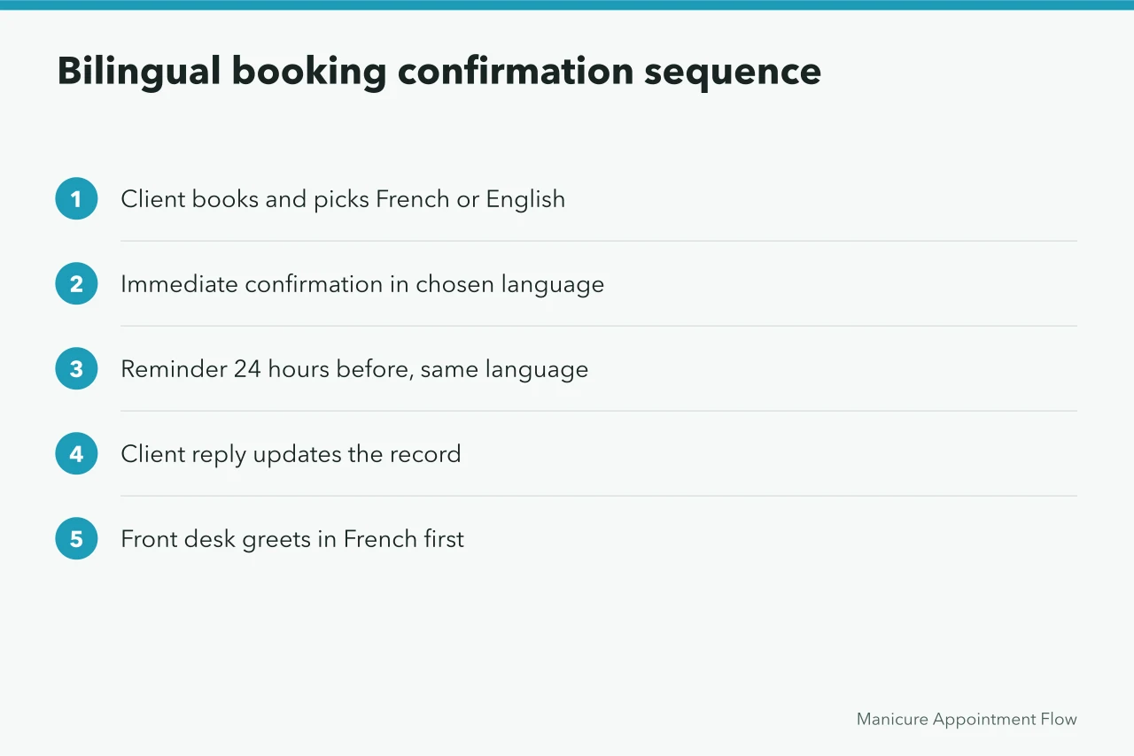 Five-step bilingual appointment booking confirmation sequence (How Quebec's language rules change appointment booking in Montreal salons)