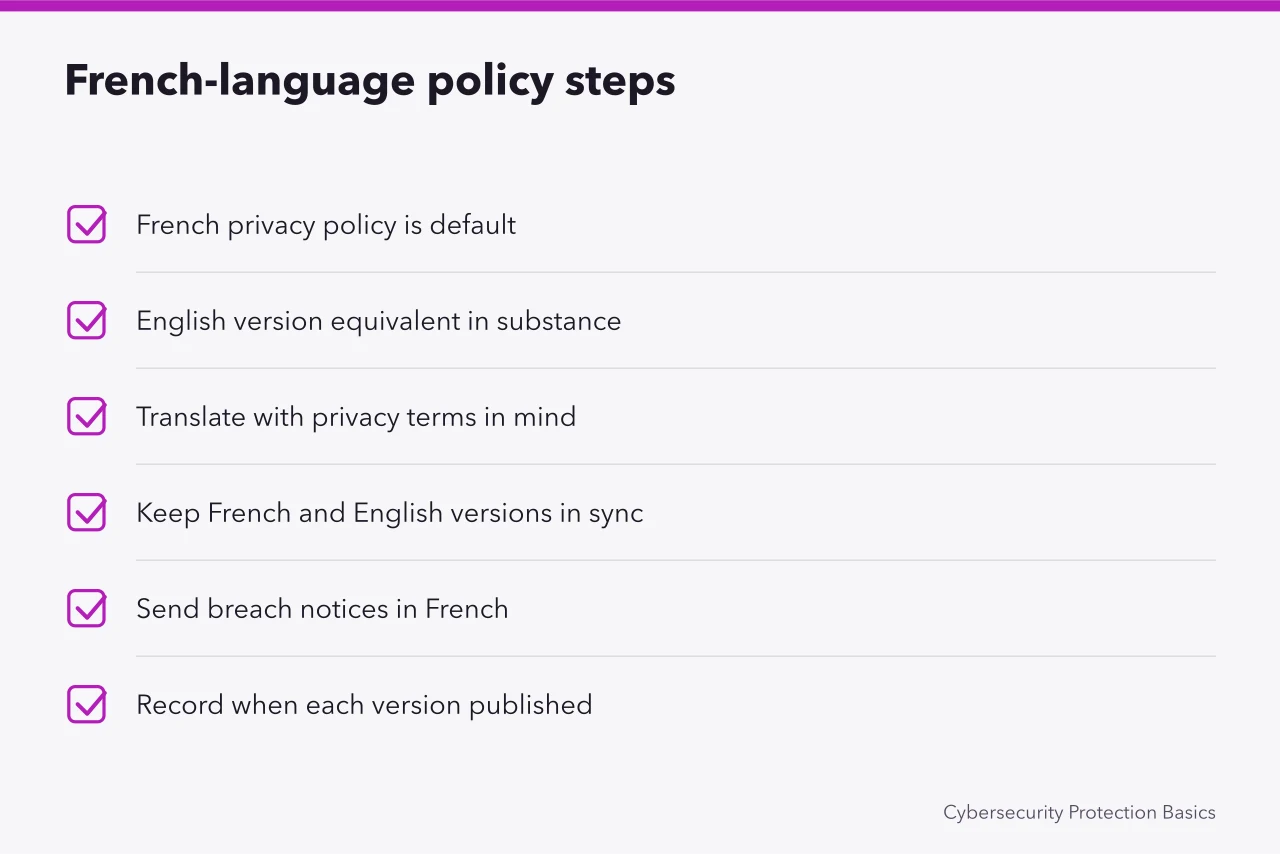 Checklist for French-language privacy policy and notice compliance (How Quebec's Law 25 changes cybersecurity duties for Montreal SMEs)