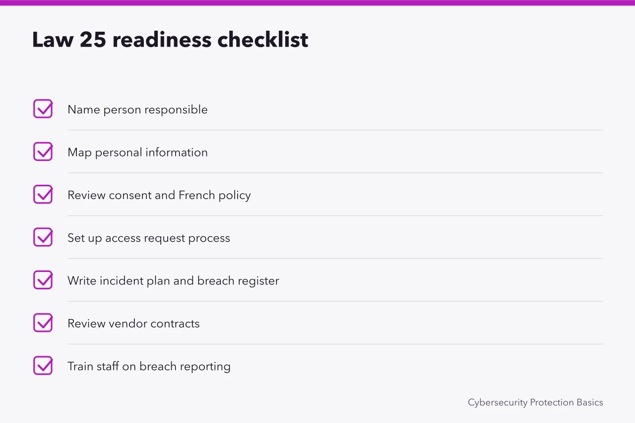 Law 25 readiness checklist for Montreal small firms (How Quebec's Law 25 changes cybersecurity duties for Montreal SMEs)