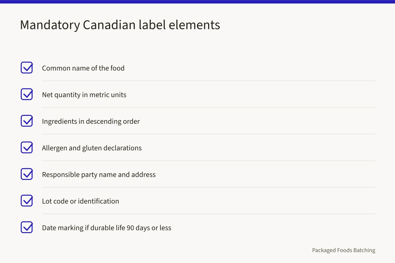 Checklist of mandatory bilingual information on a compliant Canadian food label (SFCR licence requirements for specialty food manufacturers in Canada: a practical walkthrough)