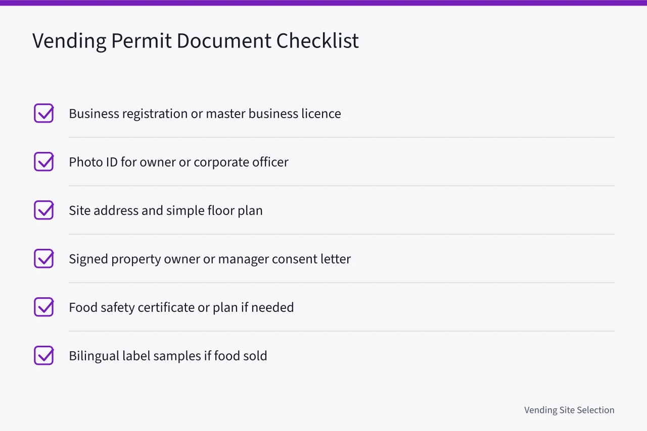 Checklist of documents for vending machine permit applications (Vending machine licences in Canada: what Ontario and BC operators need)